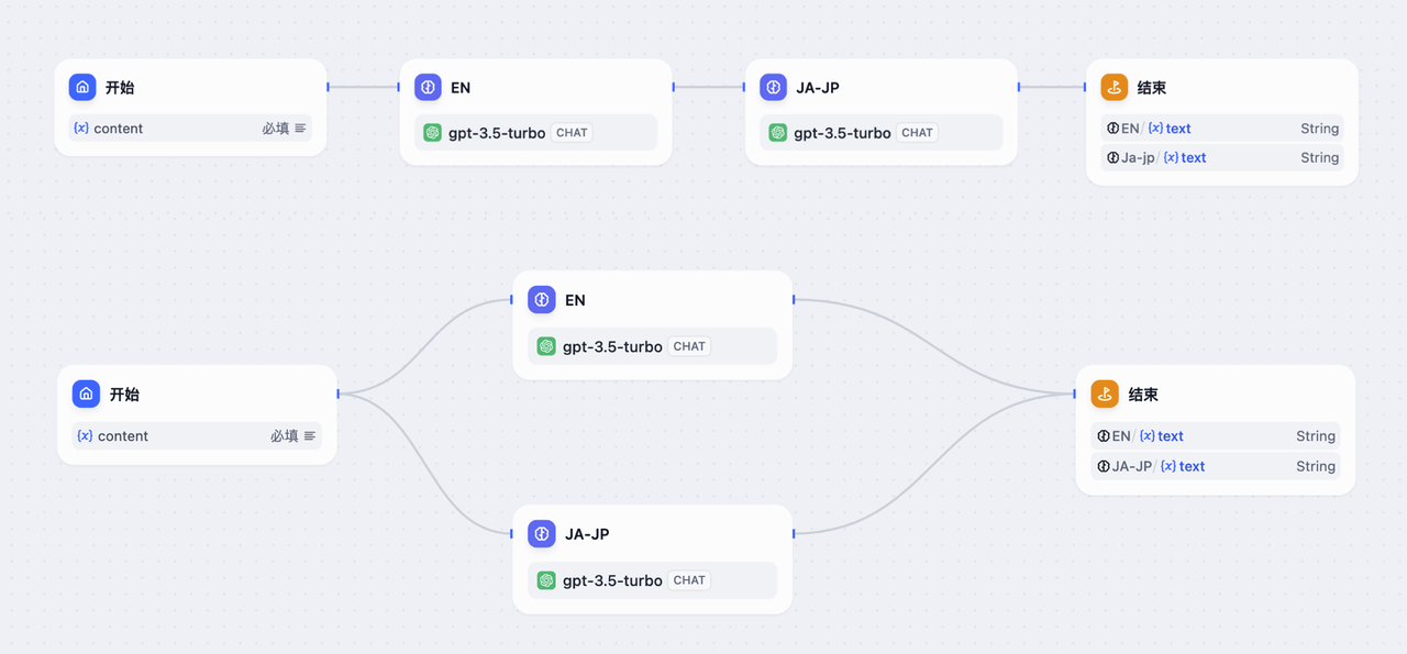上图为串行节点流、下图为并行节点流