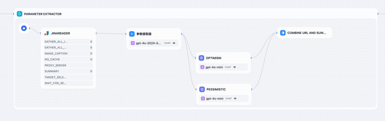 迭代分支和并行结构结合示例