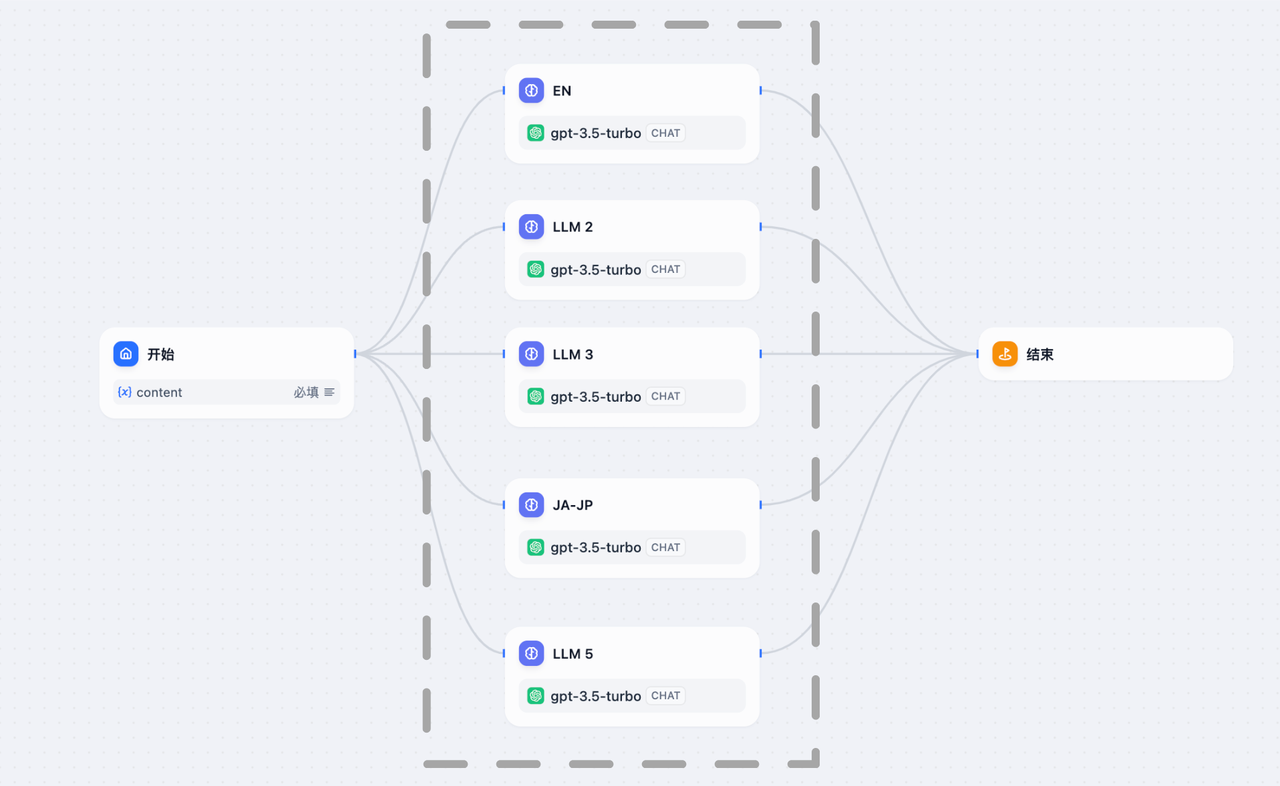 普通并行结构示例