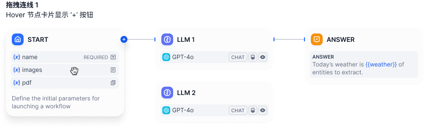 新建并行结构方式1