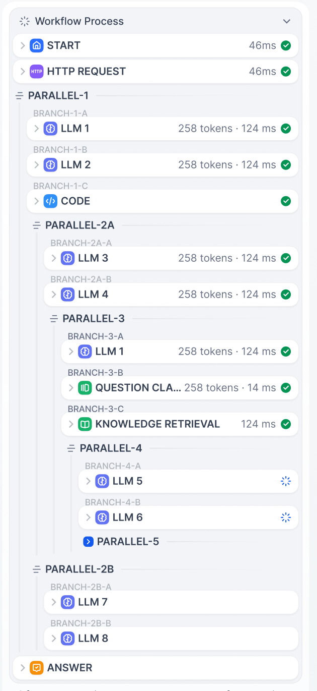 并行结构应用日志界面