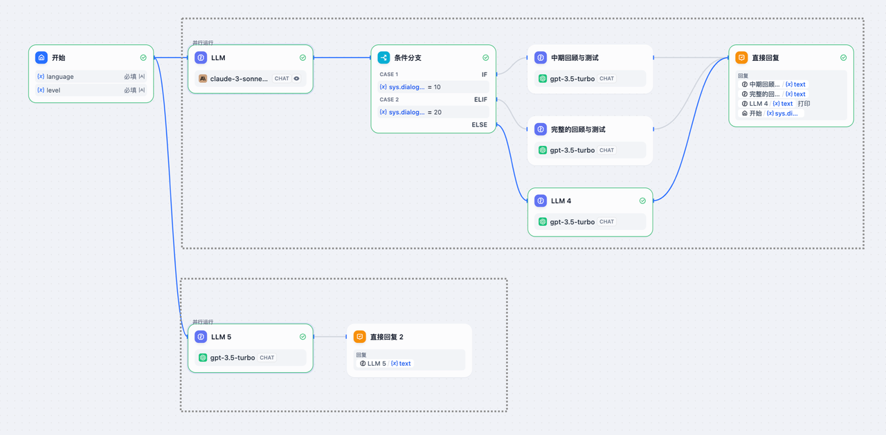 Chatflow 应用中的并行结构示例