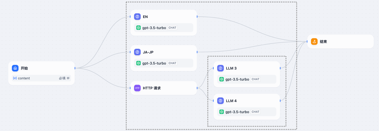 嵌套并行：2 层嵌套关系